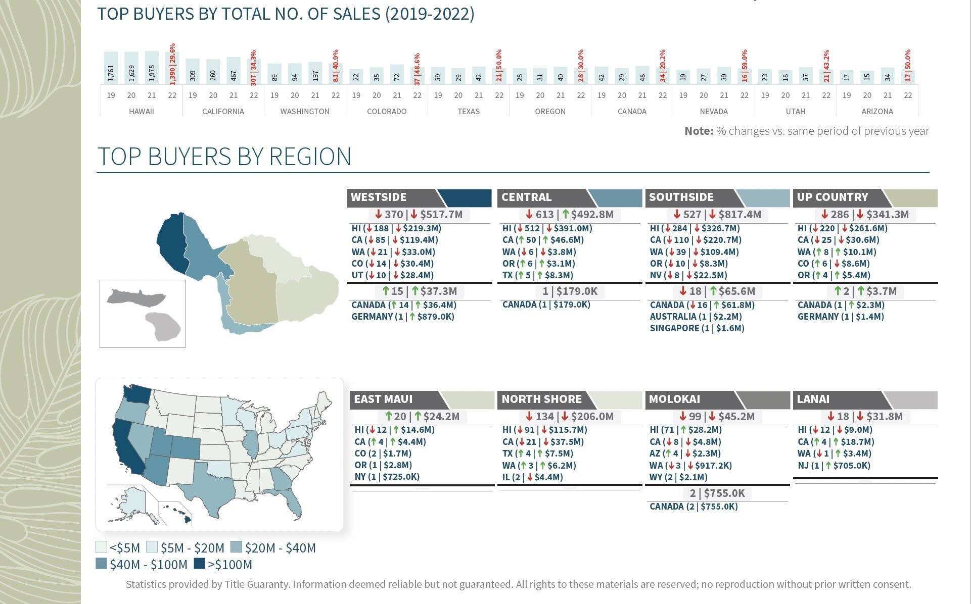 Maui Buyer Stats by Area 2022